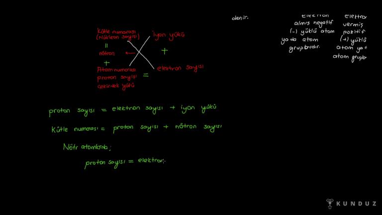 Atomu Oluşturan Temel Tanecikler