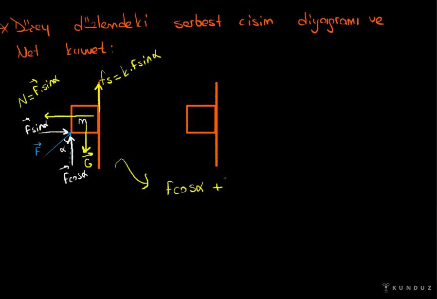 Serbest Cisim Diyagramı