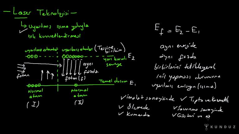 Laser Teknolojisi