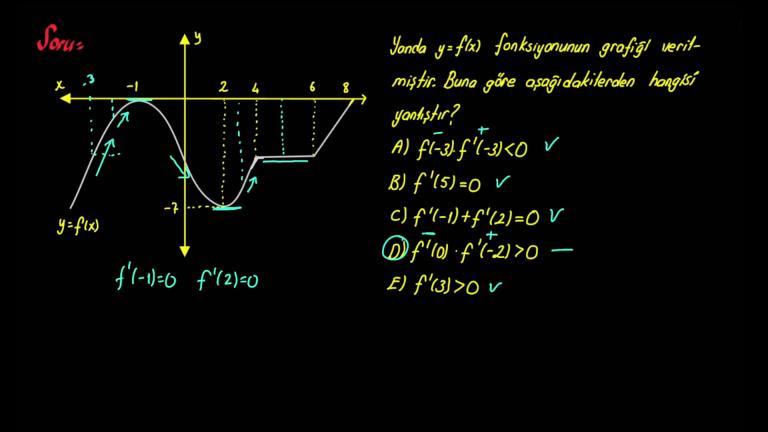 Türevin Geometrik Yorumu Yeni Nesil Sorular Bölüm 3