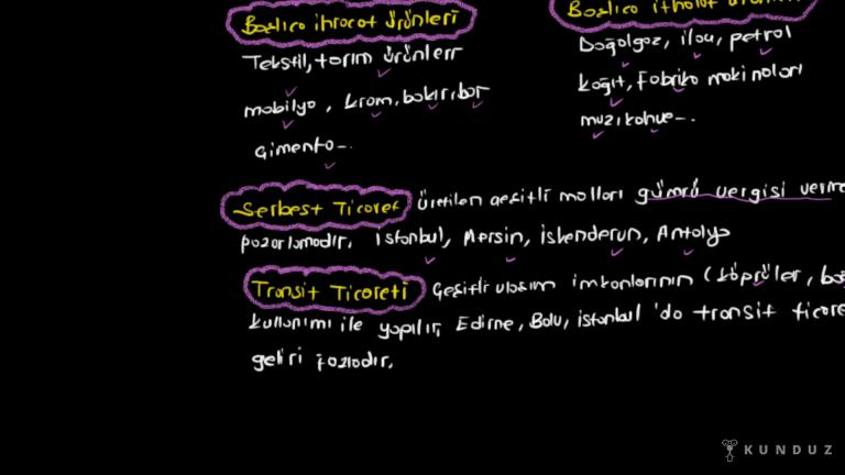 Türkiye'de Ticaret
