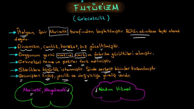 Empresyonizm, Sürrealizm, Kübizm, Ekspresyonizm, Fütürizm
