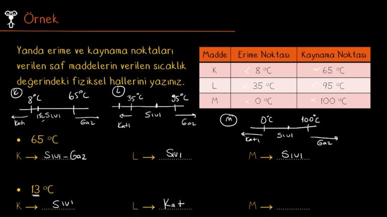 Kaynama Noktası