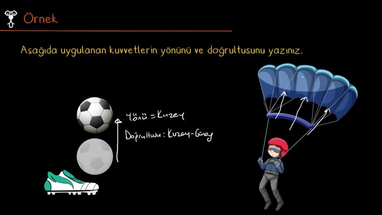 Kuvvetin Doğrultusu ve Yönü
