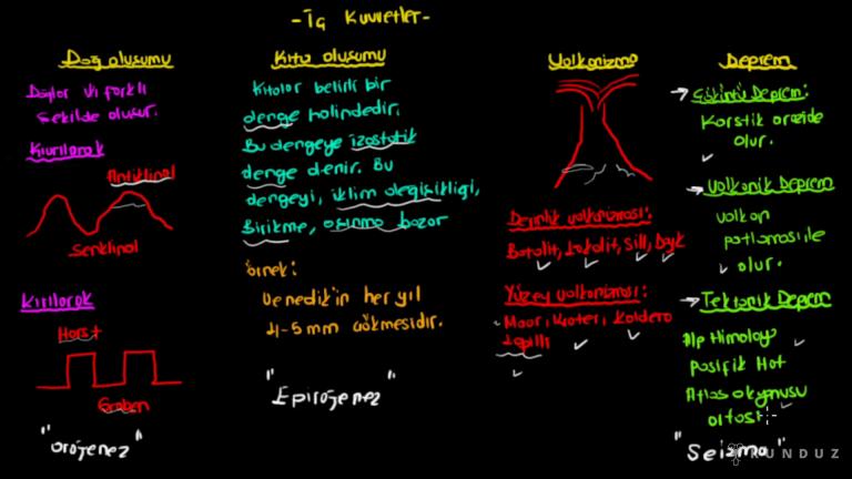 İç Kuvvetler