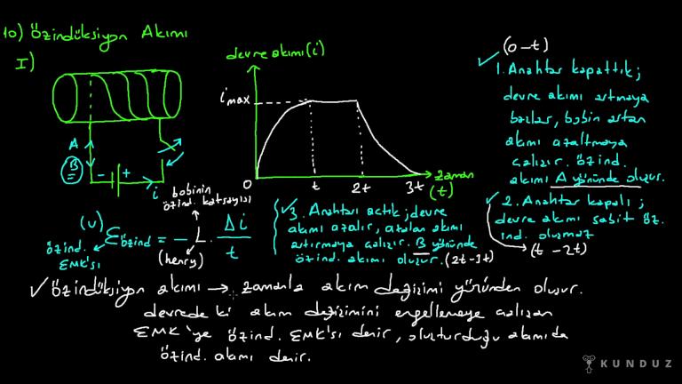 Öz İndüksiyon Elektromotor Kuvveti