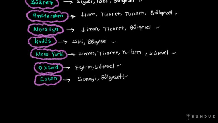 Şehirlerin Etki Alanları