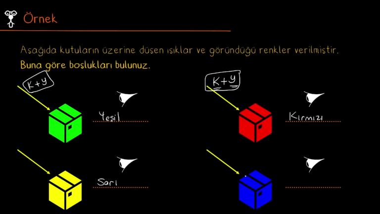 Beyaz Işık ve Renkler