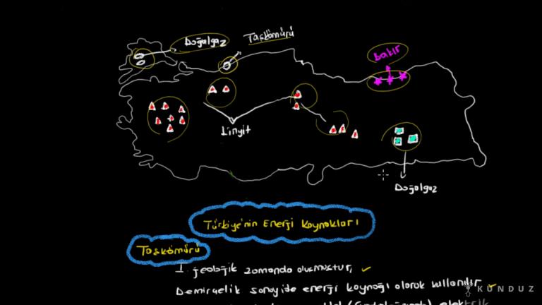 Türkiye'de Madenler