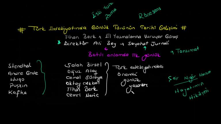 Günlük Türü ve Özellikleri