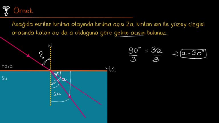 Işığın Kırılması