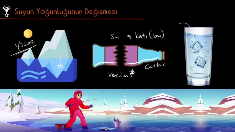 Suyun Yoğunluğunun Değişmesi