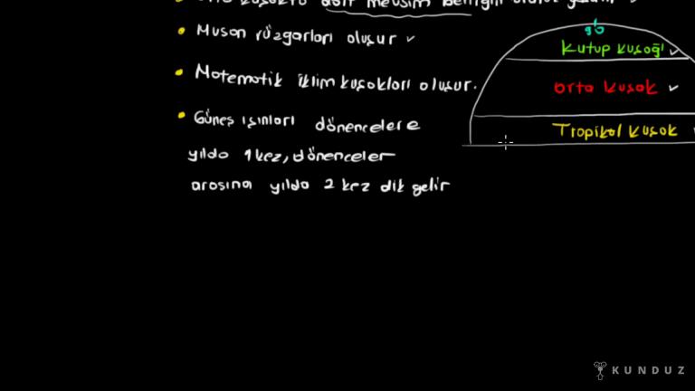 Eksen Eğikliği ve Elips Şeklinin Sonuçları