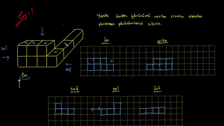 Cisimlerin Farklı Yönlerden Görünümlerini Çizme