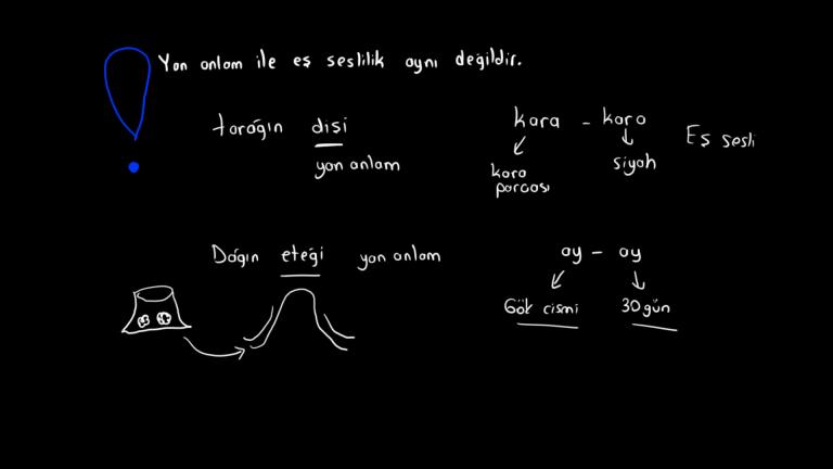 Eş Anlam, Karşıt Anlam, Eş Sesli