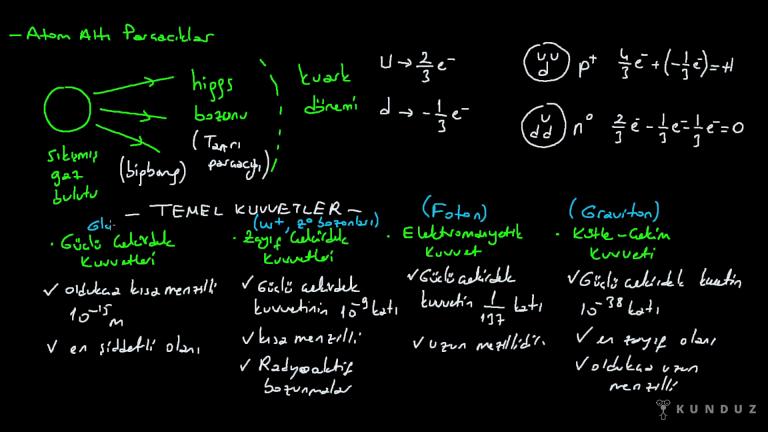 Atom Altı Parçacıklar ve Temel Kuvvetler