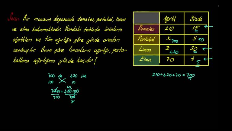 Yüzde Problemleri Yeni Nesil Sorular Bölüm 2