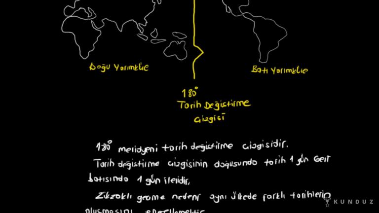 Ulusal Saat ve Tarih Değiştirme Çizgisi