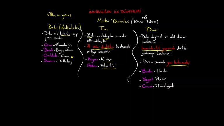 İnsanlığın İlk Dönemleri Bölüm 2