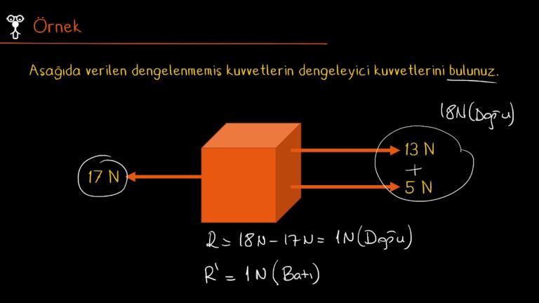 Dengelenmiş ve Dengelenmemiş Kuvvetler