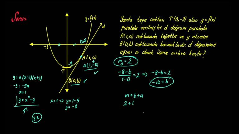 Türevin Geometrik Yorumu Yeni Nesil Sorular Bölüm 2