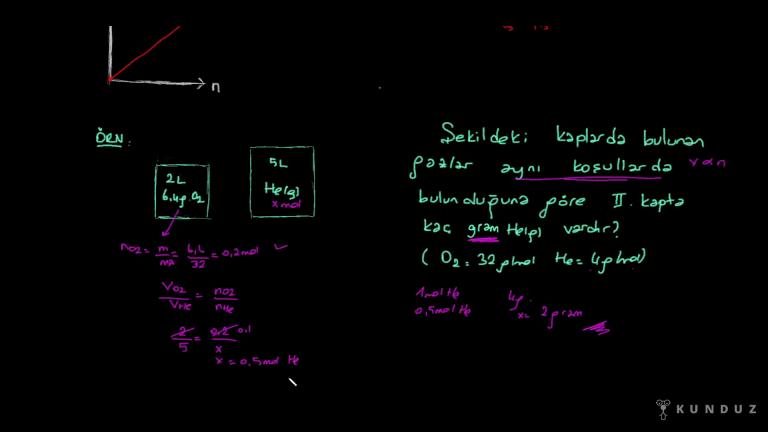 Gay Lussac ve Avogadro Yasası