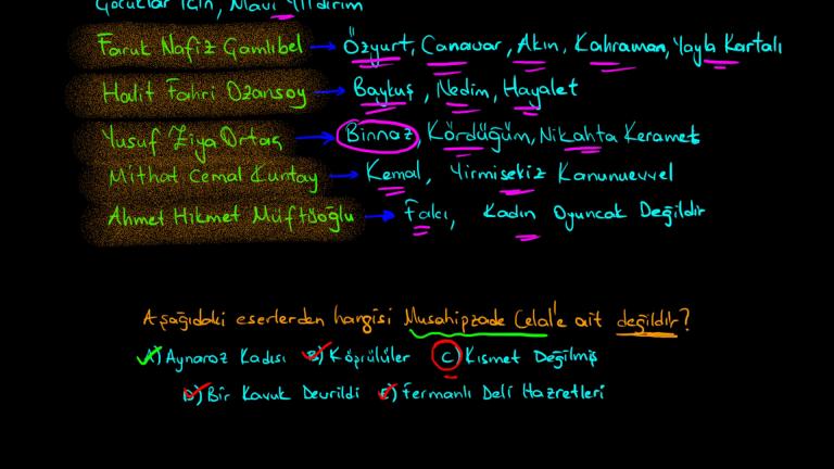 Milli Edebiyat Dönemi Tiyatrosu Sanatçıları