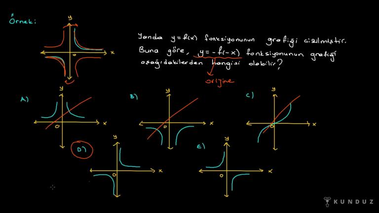 y = f(x) Fonksiyonlarının Grafiğinin Simetrisi