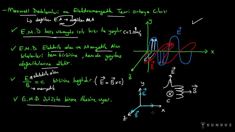 Maxwell ve Elektromanyetik Teori