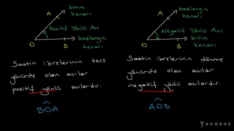 Açı Kavramı Özellikleri
