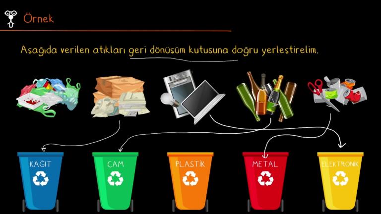 Evsel Atıklar ve Geri Dönüşüm