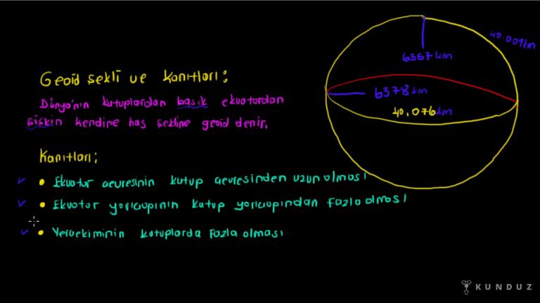 Geoid Şekli ve Kanıtları