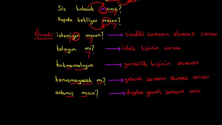 Fiillerde Olumsuzluk ve Soru