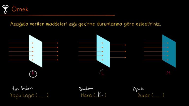 Işığın Maddeyle Karşılaşması