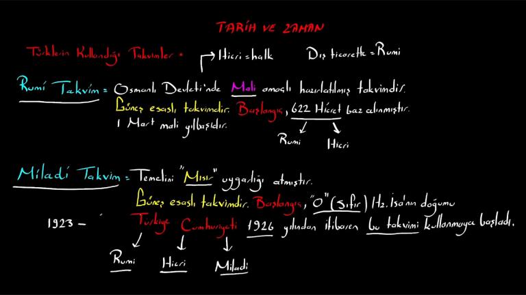 Zamanın Taksimi