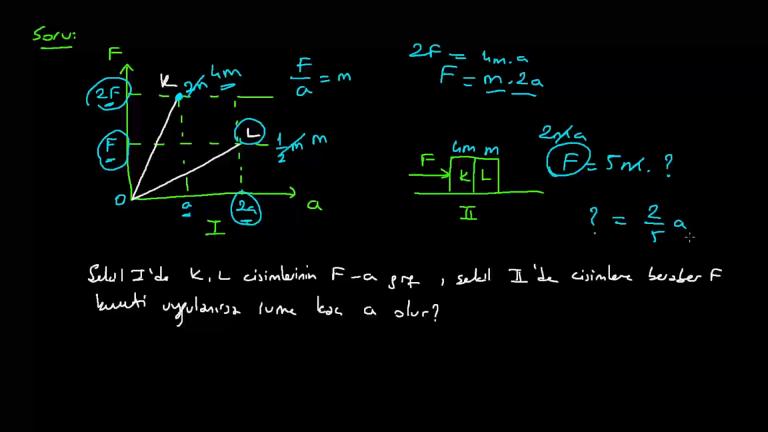 Newton’un Hareket Yasaları Örnek Sorular
