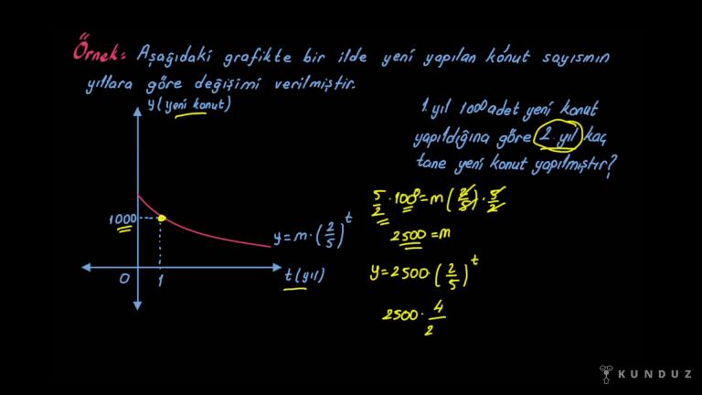 Üstel Fonksiyonlarda Grafik Uygulamaları