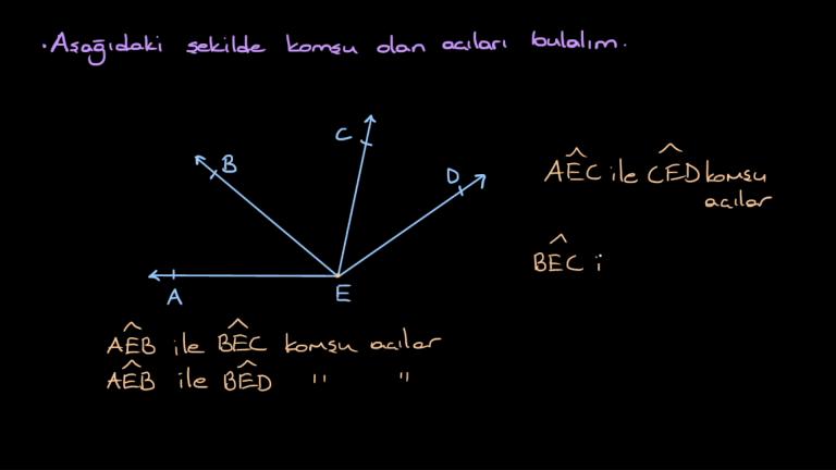 Komşu Açılar