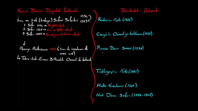 Kanuni Sultan Süleyman
