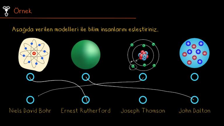 Atom Modelleri