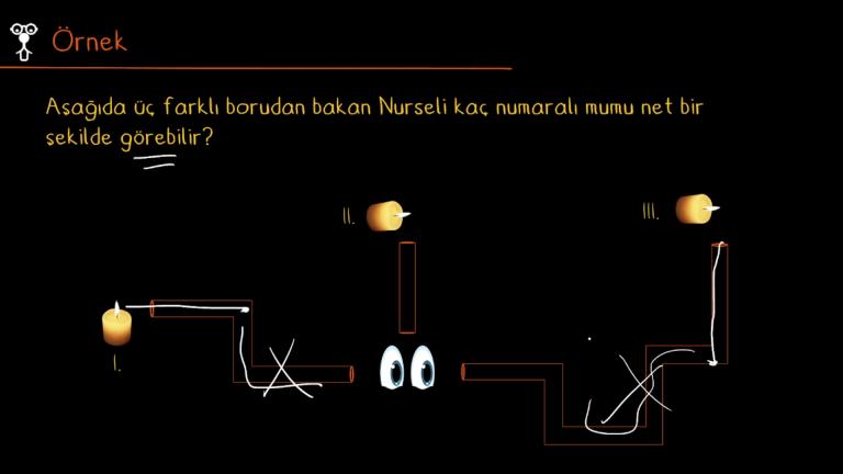 Işığın Yayılması