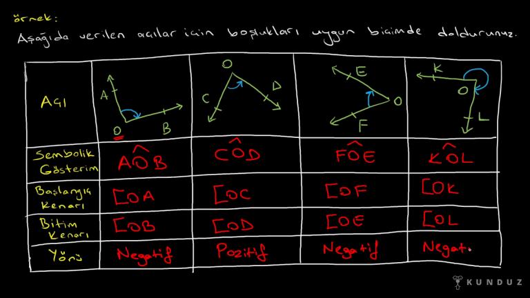 Yönlü Açı Örnek Sorular Bölüm 2