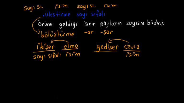 Sayı Sıfatı