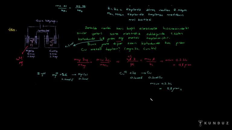 Faraday Yasaları
