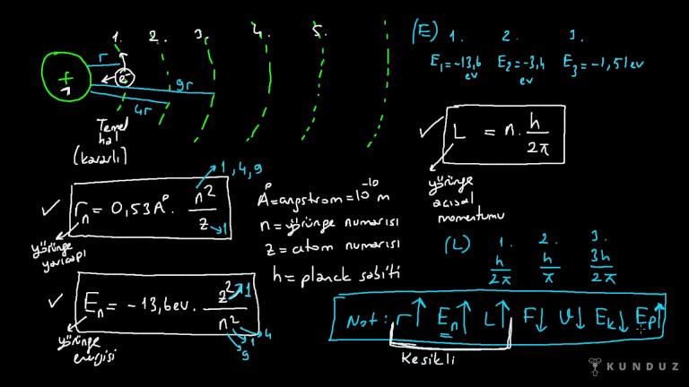 Bohr Atom Modeli