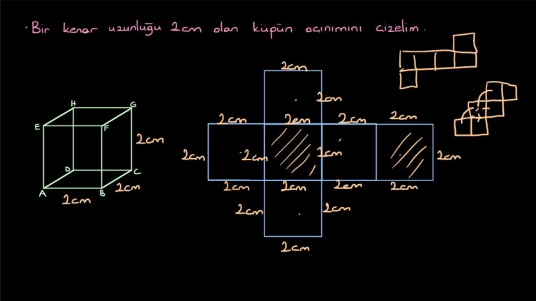Dikdörtgenler Prizmasının Yüzey Açınımı