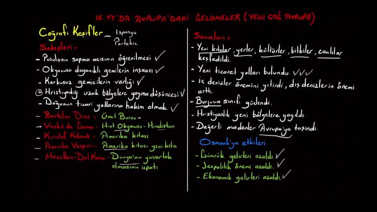 Coğrafi Keşifler