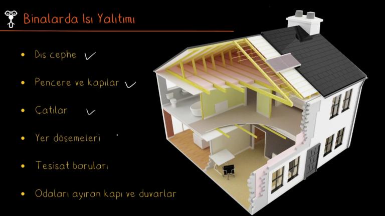 Isı Yalıtımı Nedir?