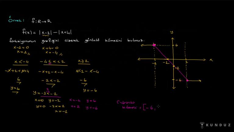 Fonksiyonun Grafik Özellikleri Bölüm 3