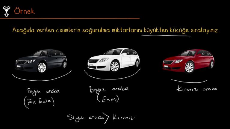 Işığın Soğurulması